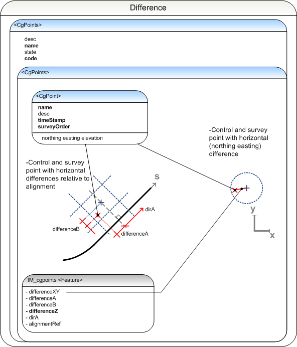 10 AsBuilt data | BuildingSMART Finland WiKi