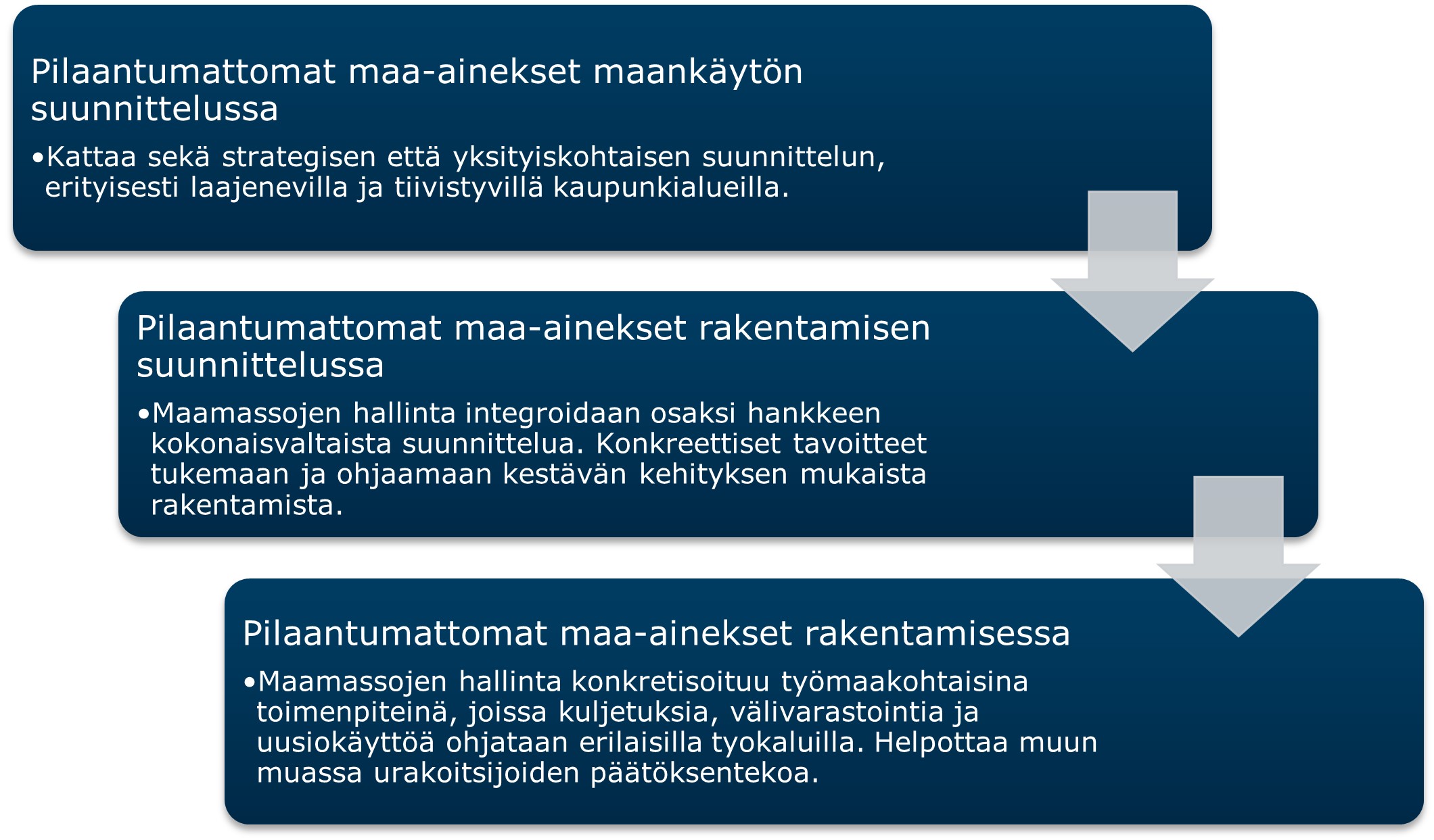 käyttötapauskuvaukset_ja_massatiedon_tarkentuminen.jpg