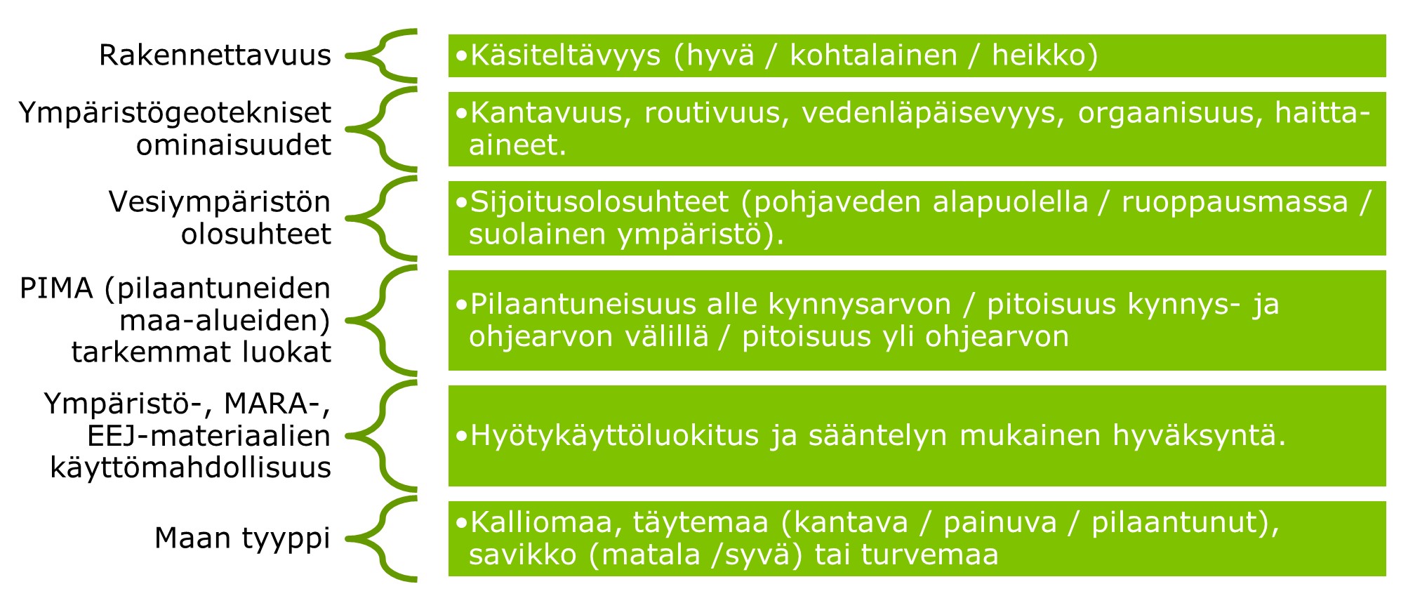 mahdollisia_luokitteluaihioita_myöhempää_kehitystyötä_varten.jpg