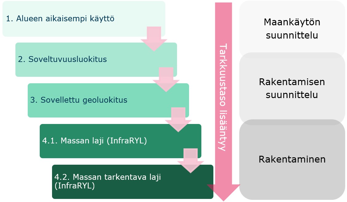 massan_vaiheittain_tarkentuva_malli.jpeg