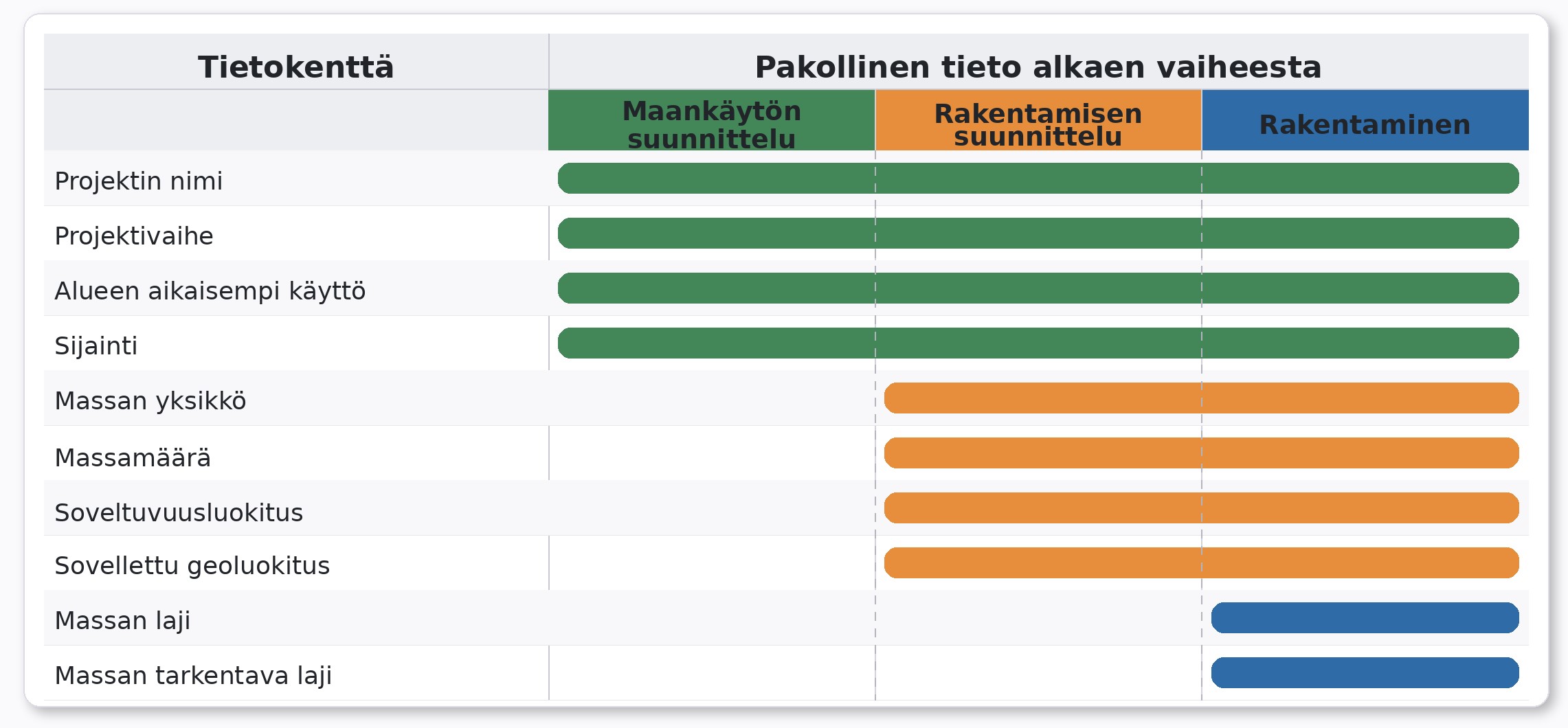 pakollinen_tieto_vaiheistus.jpeg